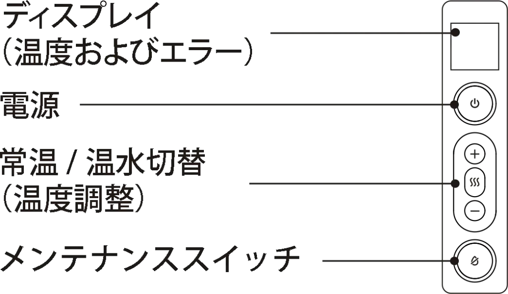 スイトルボディのコントロールパネルの各部名称の解説図