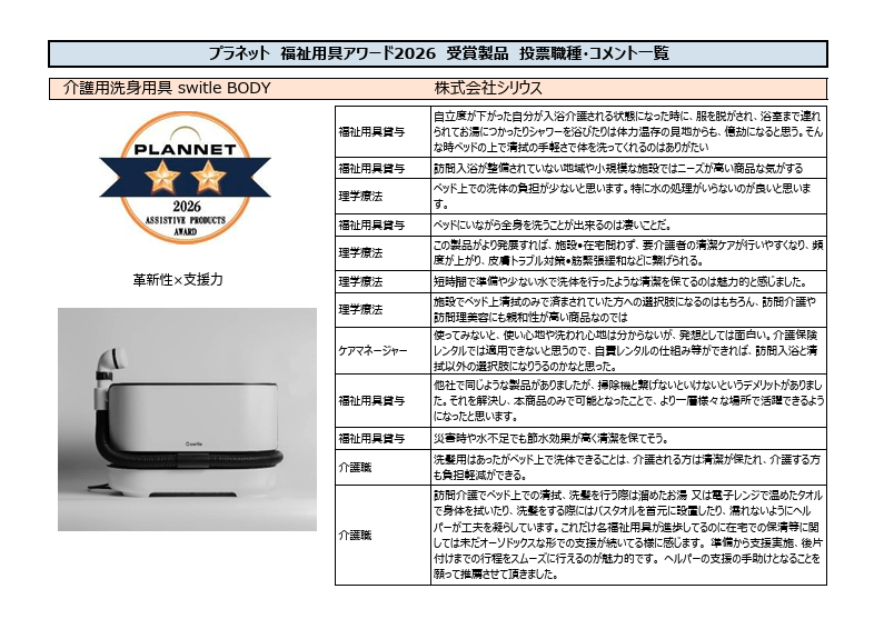 プラネット福祉用具アワードの評価内容が記載された受賞コメント一覧表