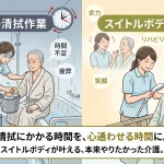 従来の重労働な清拭作業と、吸引式シャワー「スイトルボディ」導入後のゆとりある介護現場の比較イラスト。腰痛や時間不足の解消により、本来やりたかった利用者とのコミュニケーションやリハビリに時間を割ける様子を描いています。